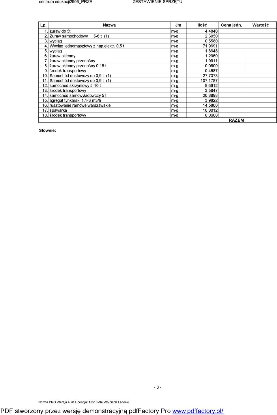 Samochód dostawczy do 0,9 t (1) m-g 27,7373 11. Samochód dostawczy do 0,9 t (1) m-g 107,1787 12. samochód skrzyniowy 5-10 t m-g 8,6612 13. środek transportowy m-g 3,5847 14.