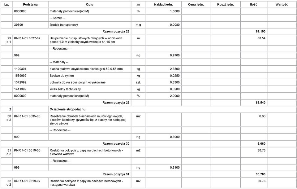 0200 0000000 materiały pomocnicze(od M) % 2.0000 Razem pozycja 29 88.540 2 Ocieplenie stropodachu 30 d.