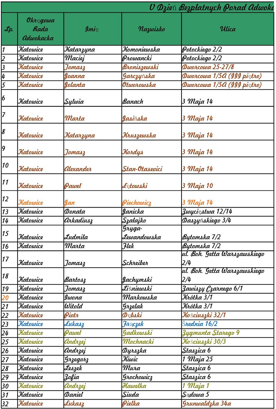 Katowice Marta Jasińska 3 Maja 14 Katowice Katarzyna Kruszewska 3 Maja 14 Katowice Tomasz Kordys 3 Maja 14 Katowice Alexander Stan-Otasevici 3 Maja 14 Katowice Paweł Łętowski 3 Maja 10 12 Katowice