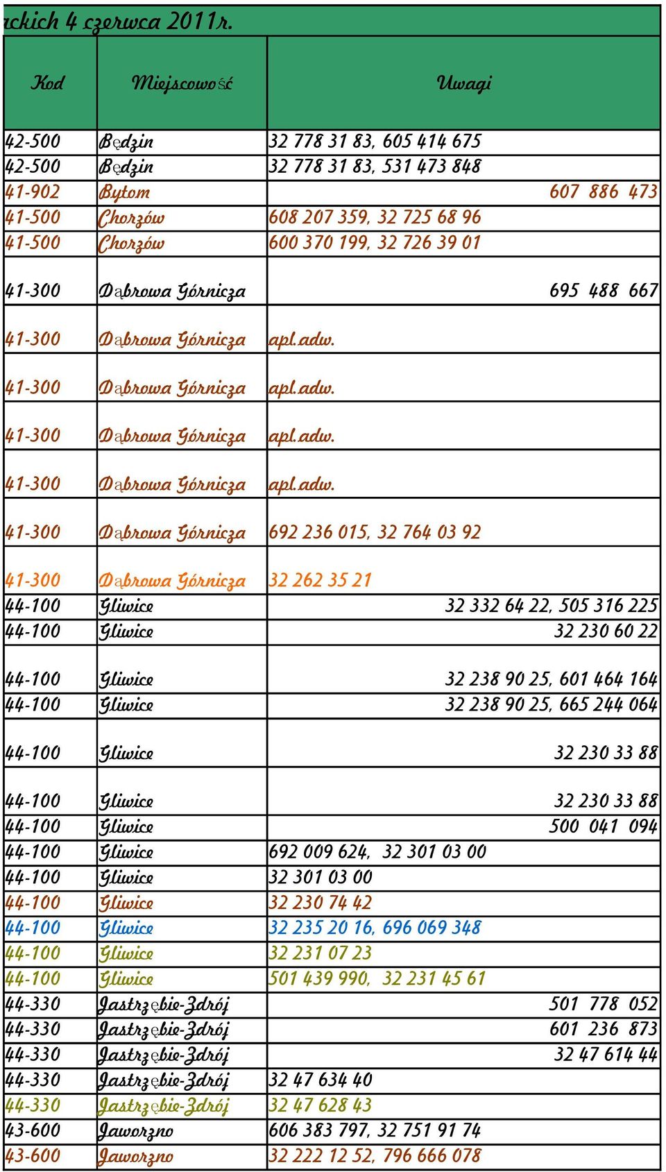 607 886 473 695 488 667 692 236 015, 32 764 03 92 32 262 35 21 44-100 Gliwice 32 332 64 22, 505 316 225 44-100 Gliwice 32 230 60 22 44-100 Gliwice 32 238 90 25, 601 464 164 44-100 Gliwice 32 238 90