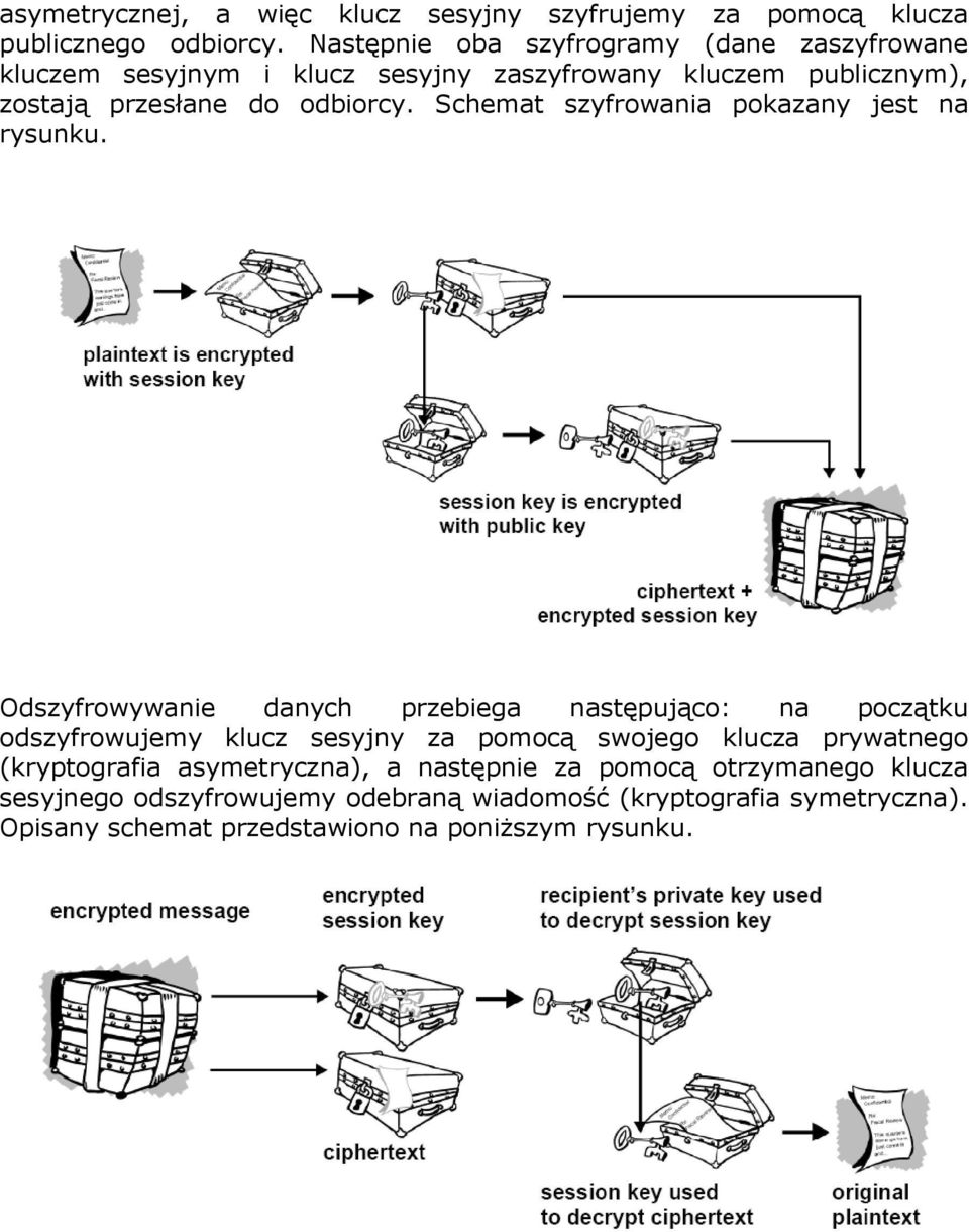 Schemat szyfrowania pokazany jest na rysunku.