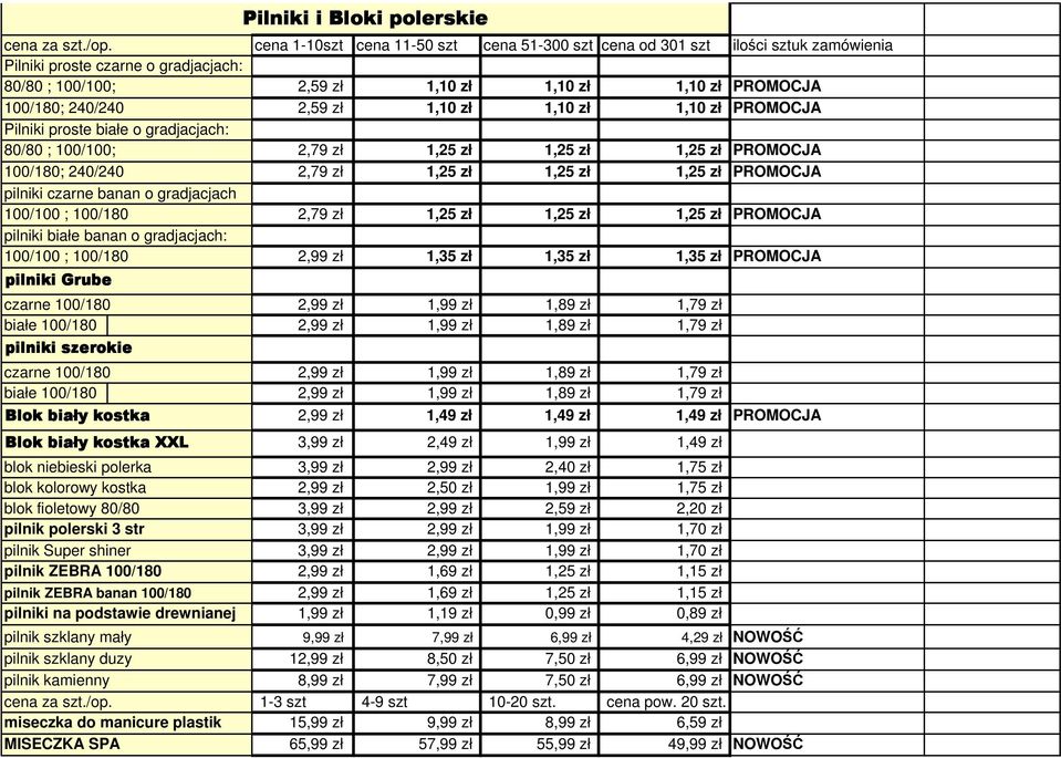 zł 1,10 zł 1,10 zł Pilniki proste białe o gradjacjach: 80/80 ; 100/100; 2,79 zł 1,25 zł 1,25 zł 1,25 zł 100/180; 240/240 2,79 zł 1,25 zł 1,25 zł 1,25 zł pilniki czarne banan o gradjacjach 100/100 ;