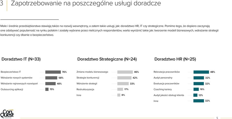 strategii konkurencji czy dbanie o bezpieczeństwo.