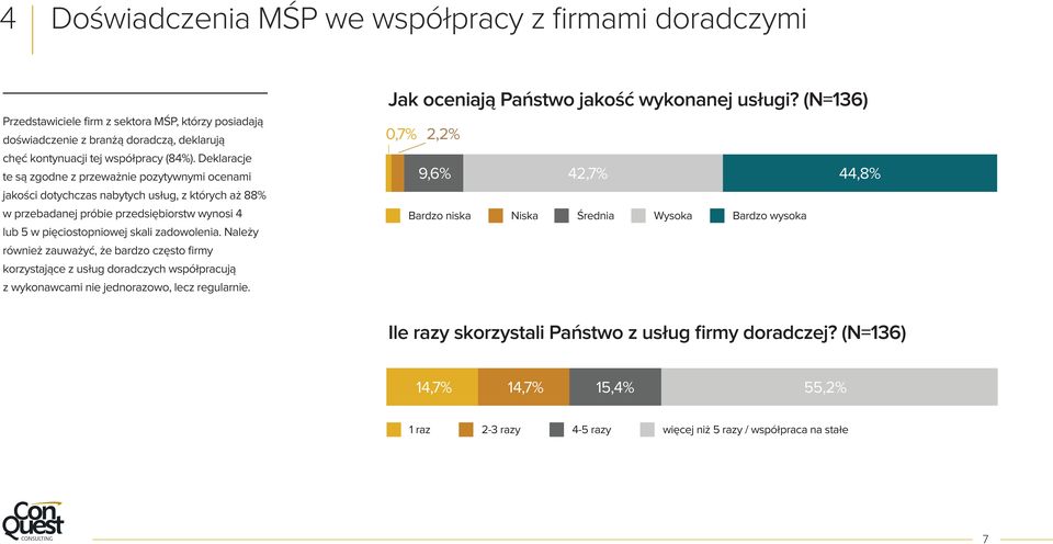 Należy również zauważyć, że bardzo często firmy korzystające z usług doradczych współpracują z wykonawcami nie jednorazowo, lecz regularnie. Jak oceniają Państwo jakość wykonanej usługi?