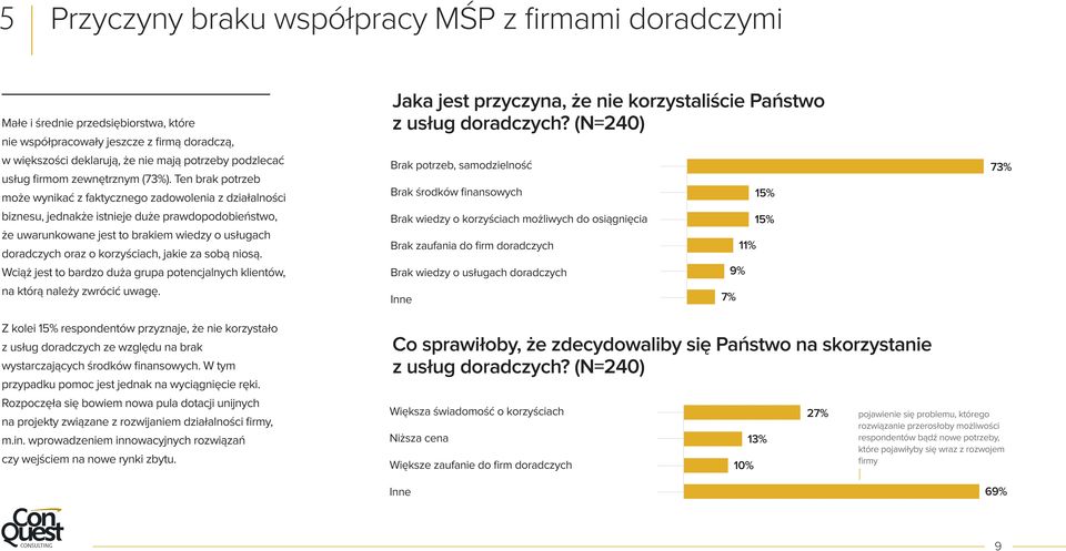 Ten brak potrzeb może wynikać z faktycznego zadowolenia z działalności biznesu, jednakże istnieje duże prawdopodobieństwo, że uwarunkowane jest to brakiem wiedzy o usługach doradczych oraz o