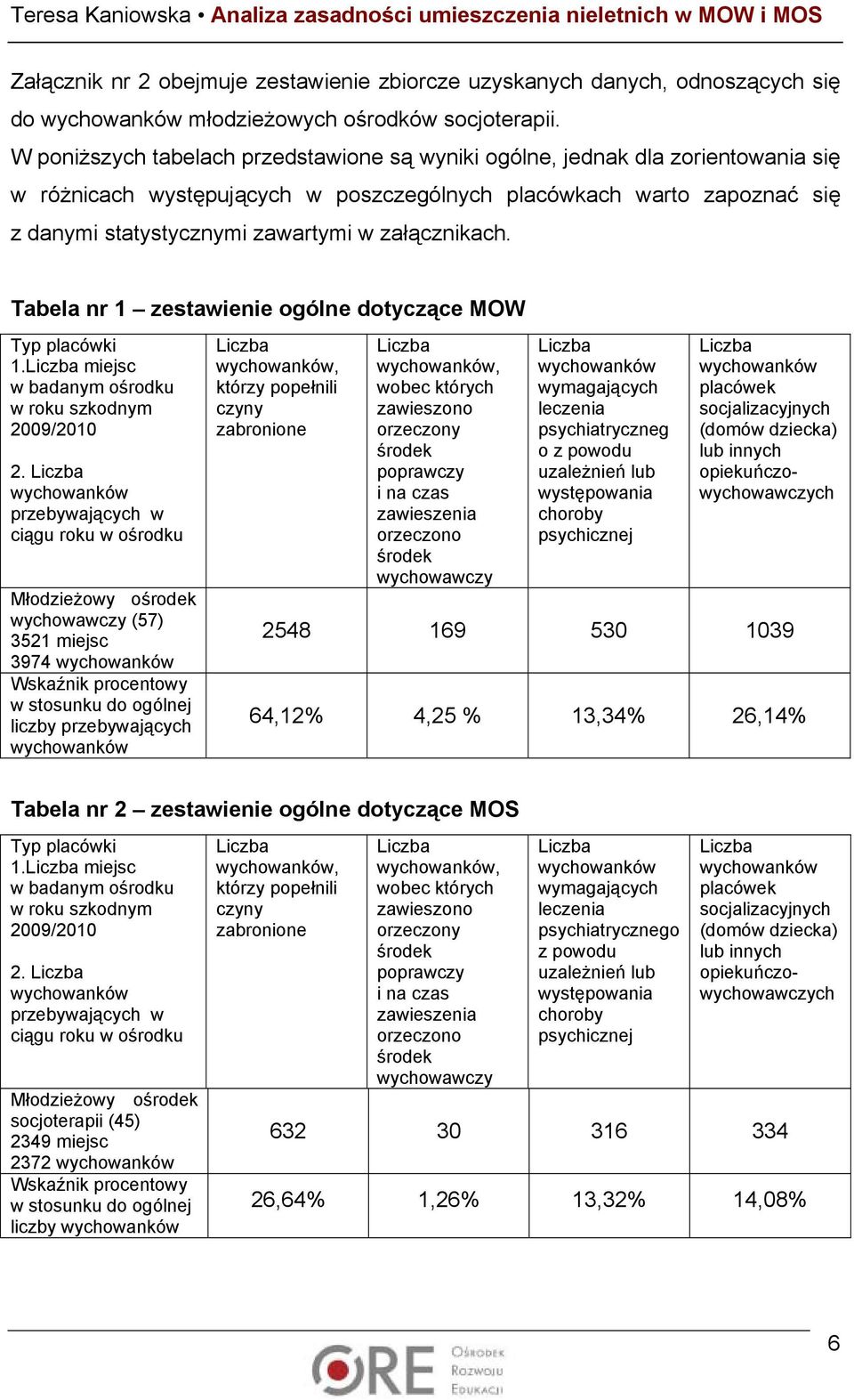 załącznikach. Tabela nr 1 zestawienie ogólne dotyczące MOW Typ placówki 1.Liczba miejsc w badanym ośrodku w roku szkodnym 2009/2010 2.