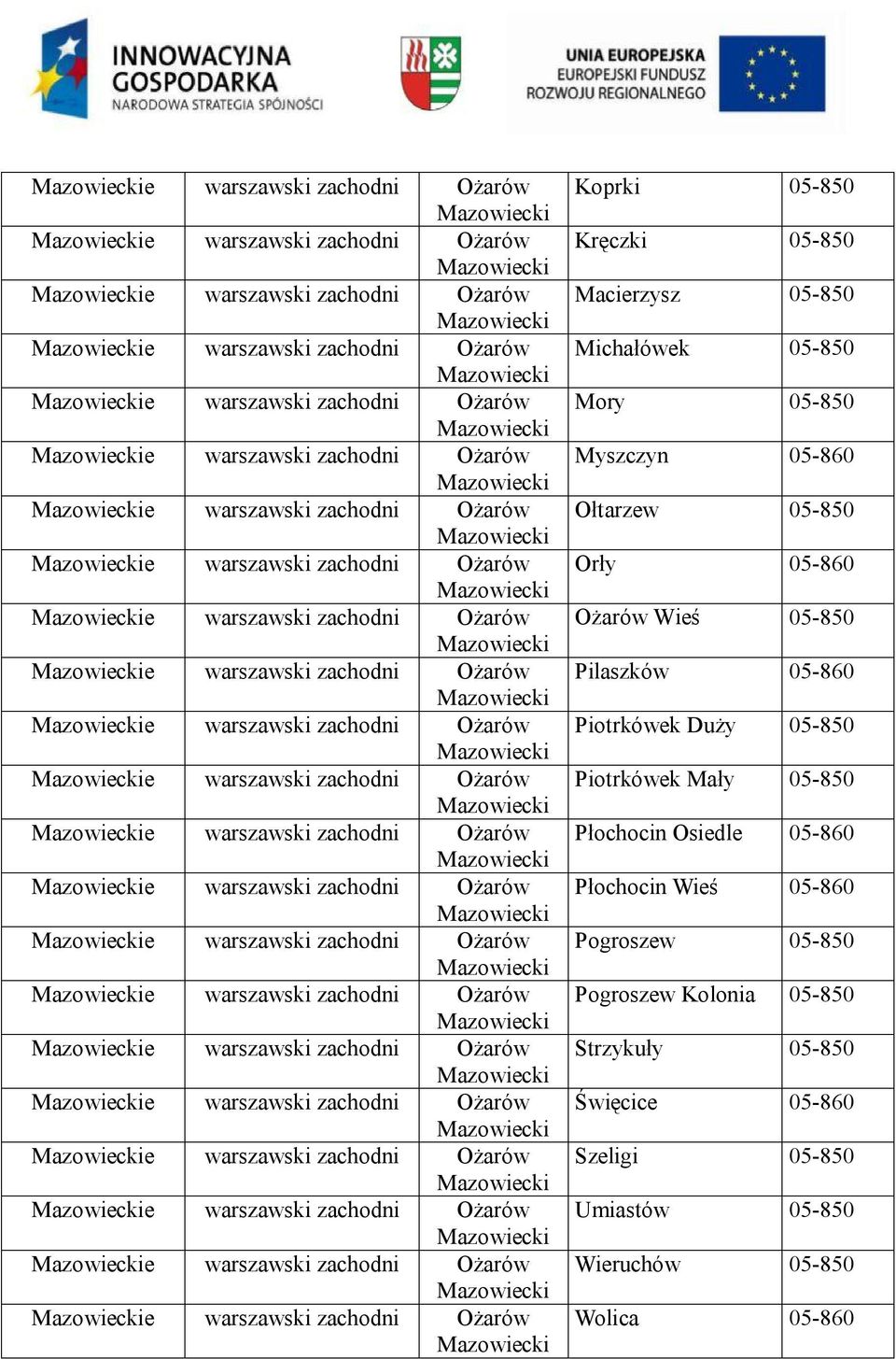 Pilaszków 05-860 Piotrkówek Duży 05-850 Piotrkówek Mały 05-850 Płochocin Osiedle 05-860 Płochocin Wieś 05-860 Pogroszew 05-850 Pogroszew Kolonia 05-850 Strzykuły 05-850 Święcice 05-860 Szeligi 05-850