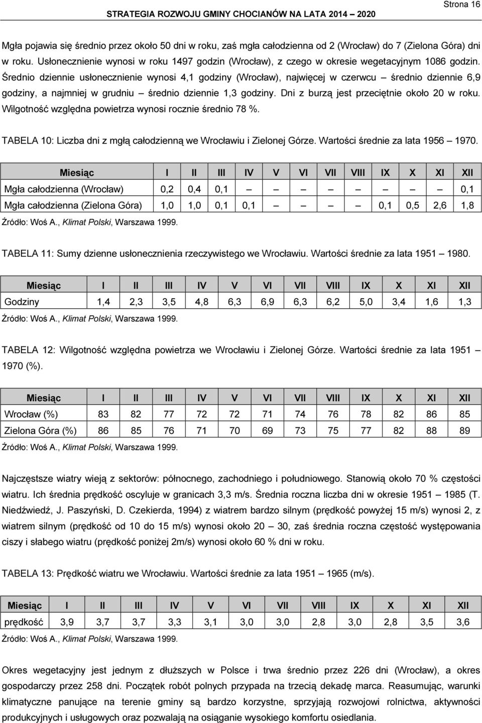 Średnio dziennie usłonecznienie wynosi 4,1 godziny (Wrocław), najwięcej w czerwcu średnio dziennie 6,9 godziny, a najmniej w grudniu średnio dziennie 1,3 godziny.