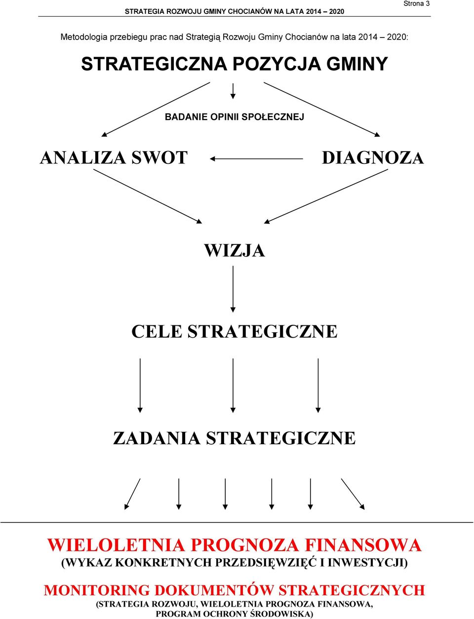ZADANIA STRATEGICZNE WIELOLETNIA PROGNOZA FINANSOWA (WYKAZ KONKRETNYCH PRZEDSIĘWZIĘĆ I INWESTYCJI)