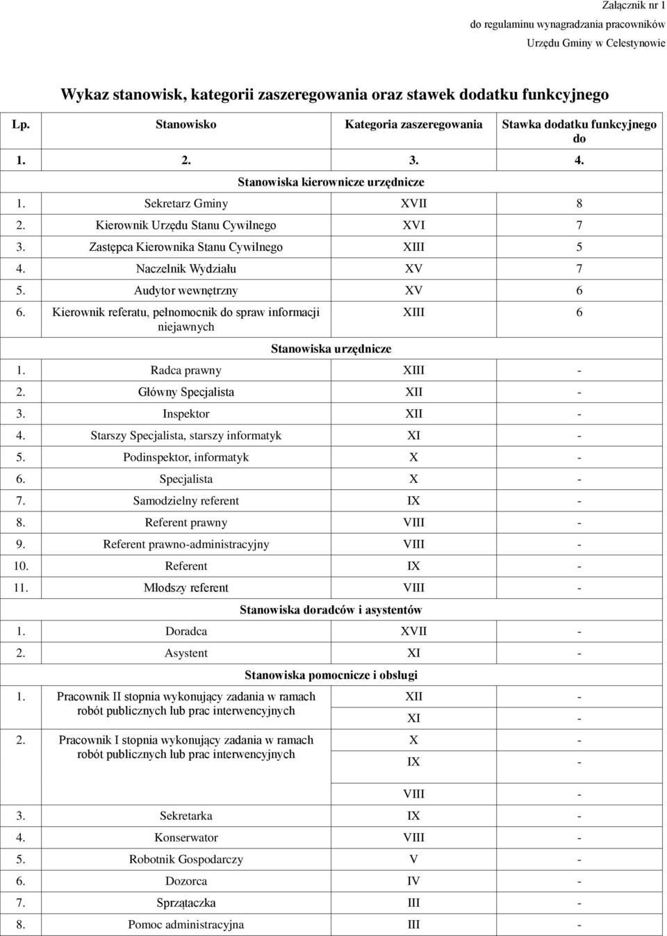 Zastępca Kierownika Stanu Cywilnego XIII 5 4. Naczelnik Wydziału XV 7 5. Audytor wewnętrzny XV 6 6. Kierownik referatu, pełnomocnik do spraw informacji niejawnych Stanowiska urzędnicze XIII 6 1.