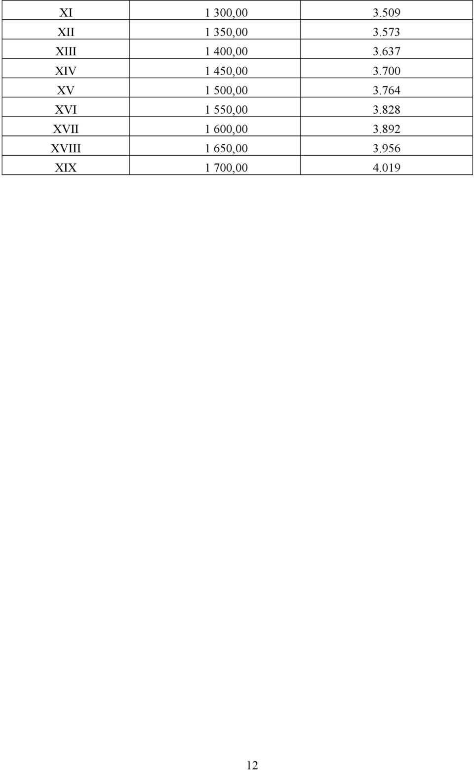 700 XV 1 500,00 3.764 XVI 1 550,00 3.