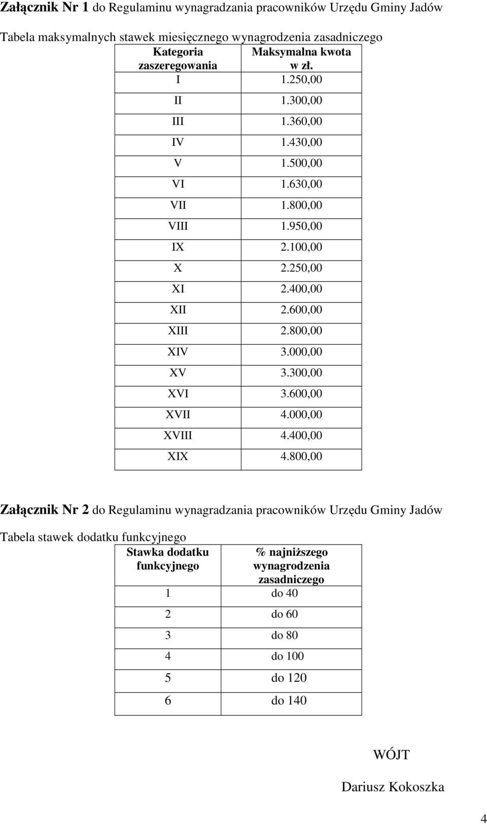 400,00 XII 2.600,00 XIII 2.800,00 XIV 3.000,00 XV 3.300,00 XVI 3.600,00 XVII 4.000,00 XVIII 4.400,00 XIX 4.