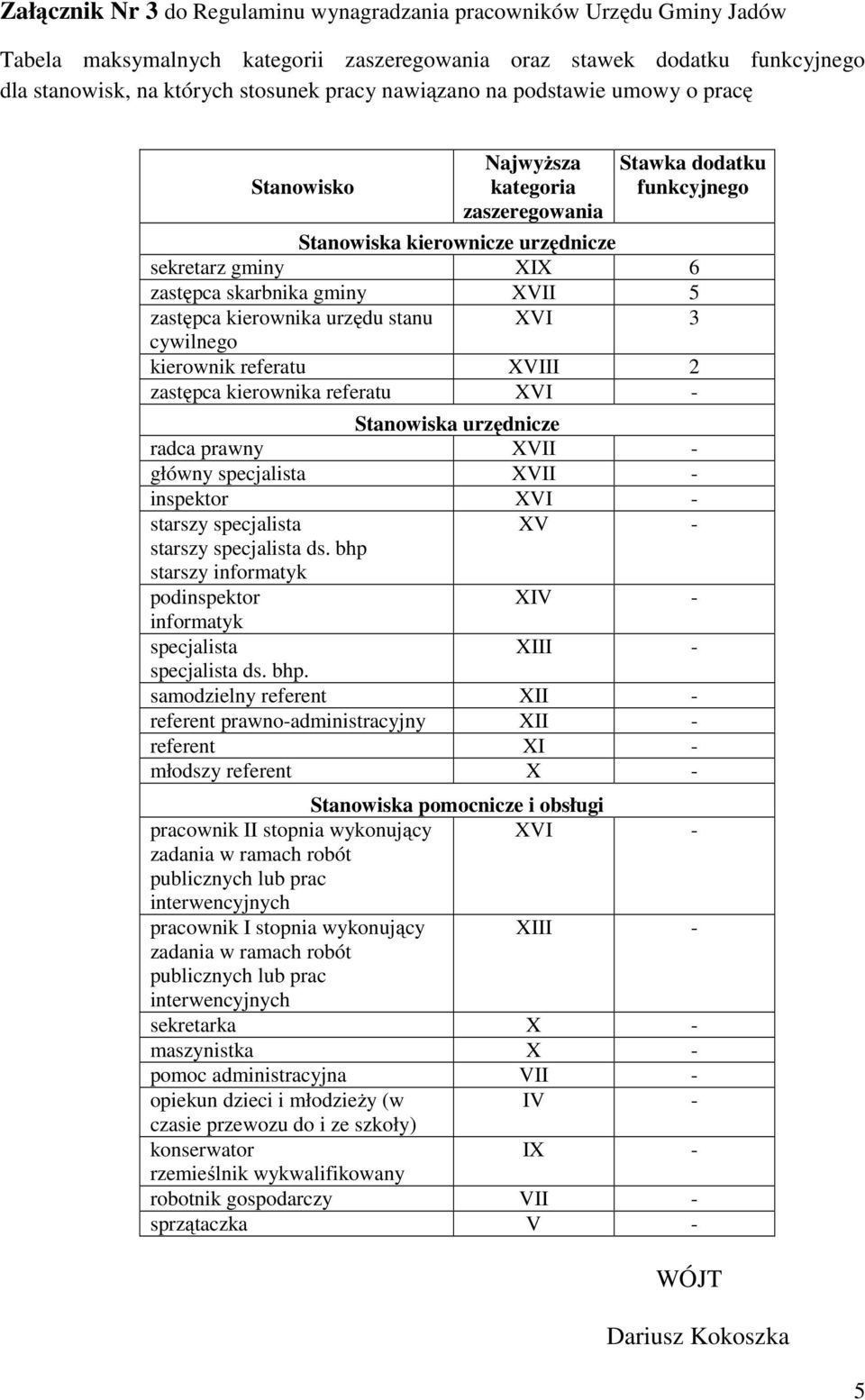 zastępca kierownika urzędu stanu XVI 3 cywilnego kierownik referatu XVIII 2 zastępca kierownika referatu XVI - Stanowiska urzędnicze radca prawny XVII - główny specjalista XVII - inspektor XVI -