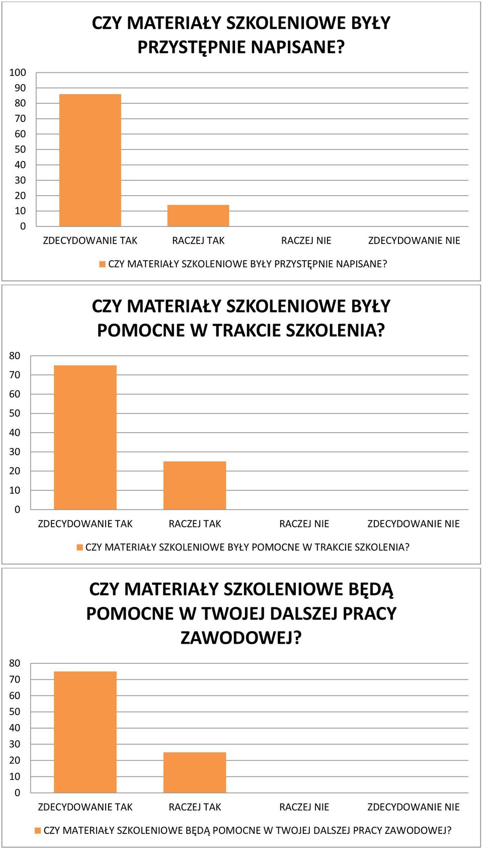 8 7 6 5 4 3 1 CZY MATERIAŁY SZKOLENIOWE BYŁY POMOCNE W TRAKCIE SZKOLENIA?