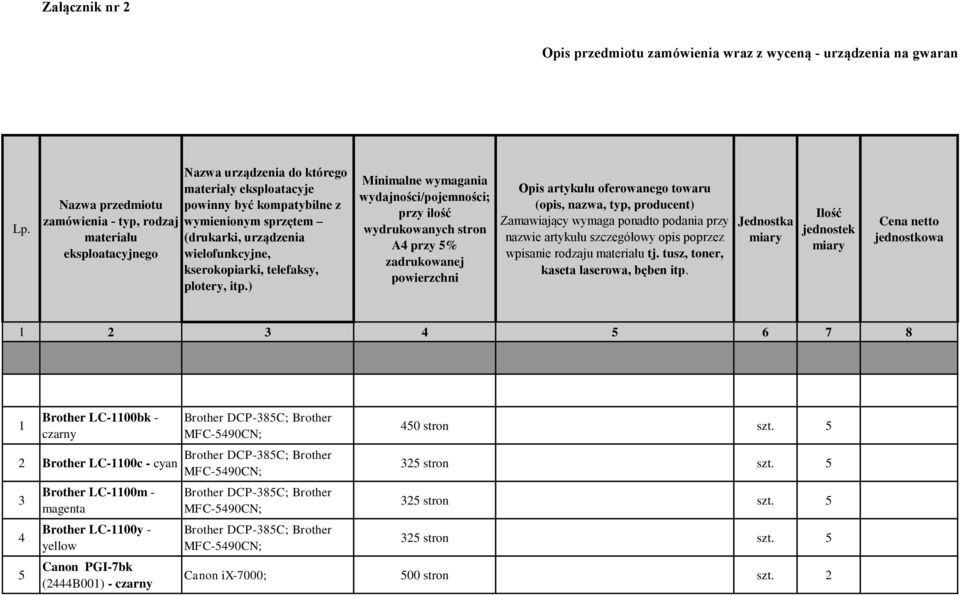 wielofunkcyjne, kserokopiarki, telefaksy, plotery, itp.