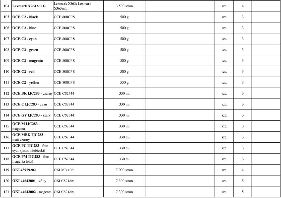 3 112 OCE BK IJC283 - OCE CS2344 330 ml szt. 3 113 OCE C IJC283 - cyan OCE CS2344 330 ml szt. 3 114 OCE GY IJC283 - szary OCE CS2344 330 ml szt.