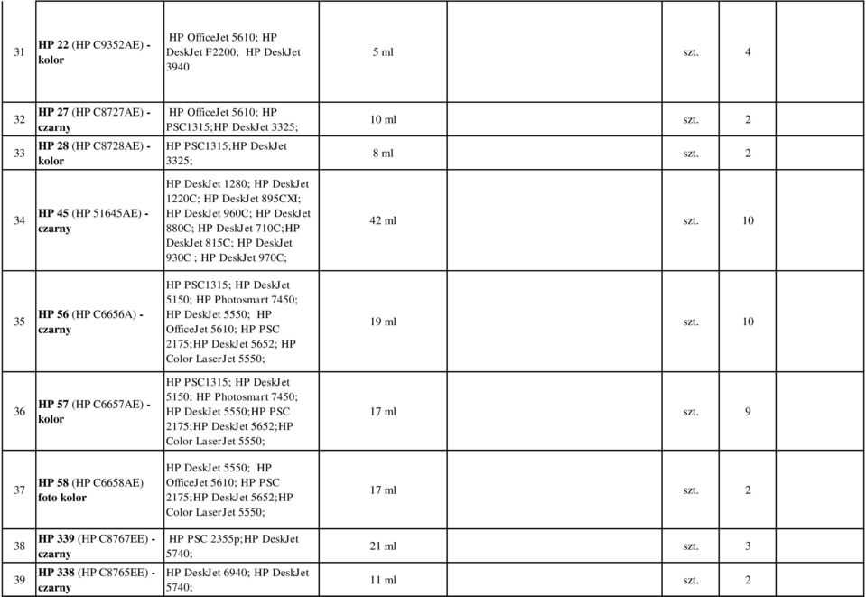 2 34 HP 45 (HP 51645AE) - HP DeskJet 1280; HP DeskJet 1220C; HP DeskJet 895CXI; HP DeskJet 960C; HP DeskJet 880C; HP DeskJet 710C;HP DeskJet 815C; HP DeskJet 930C ; HP DeskJet 970C; 42 ml szt.