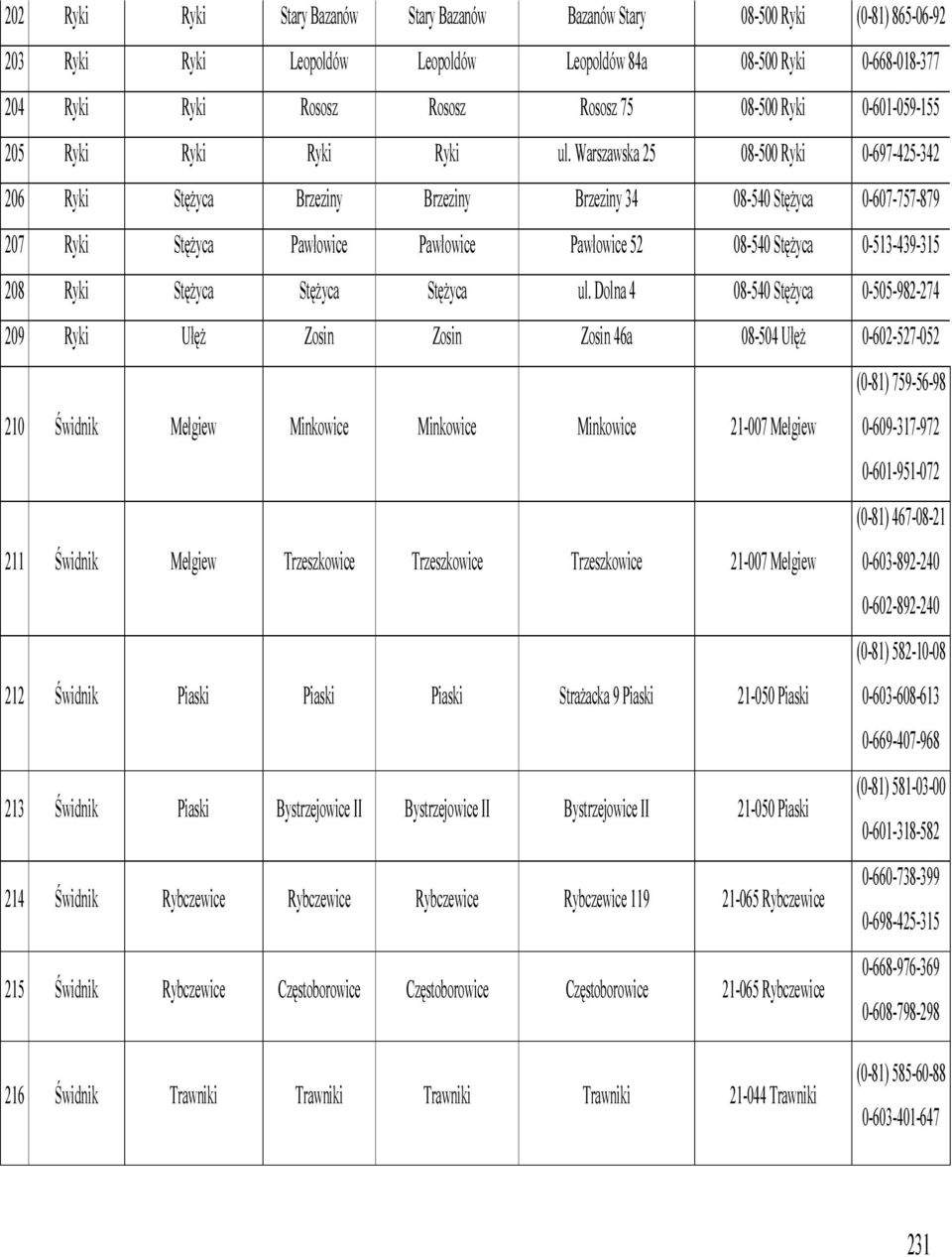 Warszawska 25 08-500 Ryki 0-697-425-342 206 Ryki Stężyca Brzeziny Brzeziny Brzeziny 34 08-540 Stężyca 0-607-757-879 207 Ryki Stężyca Pawłowice Pawłowice Pawłowice 52 08-540 Stężyca 0-513-439-315 208