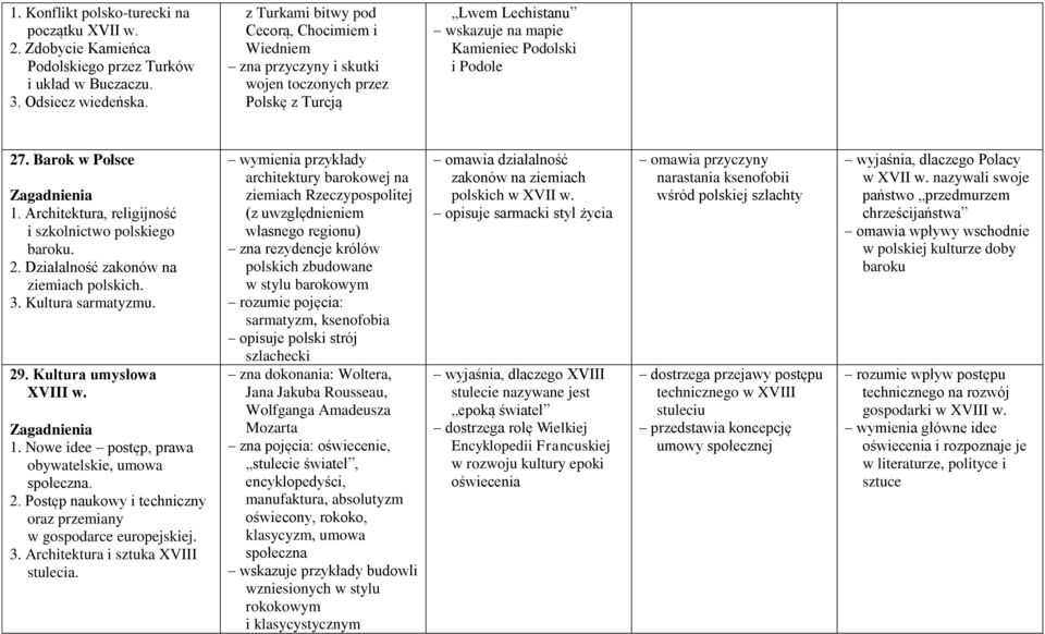 Architektura, religijność i szkolnictwo polskiego baroku. 2. Działalność zakonów na ziemiach polskich. 3. Kultura sarmatyzmu. 29. Kultura umysłowa XVIII w. 1.