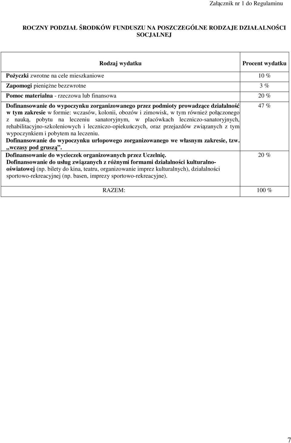 obozów i zimowisk, w tym również połączonego z nauką, pobytu na leczeniu sanatoryjnym, w placówkach leczniczo-sanatoryjnych, rehabilitacyjno-szkoleniowych i leczniczo-opiekuńczych, oraz przejazdów