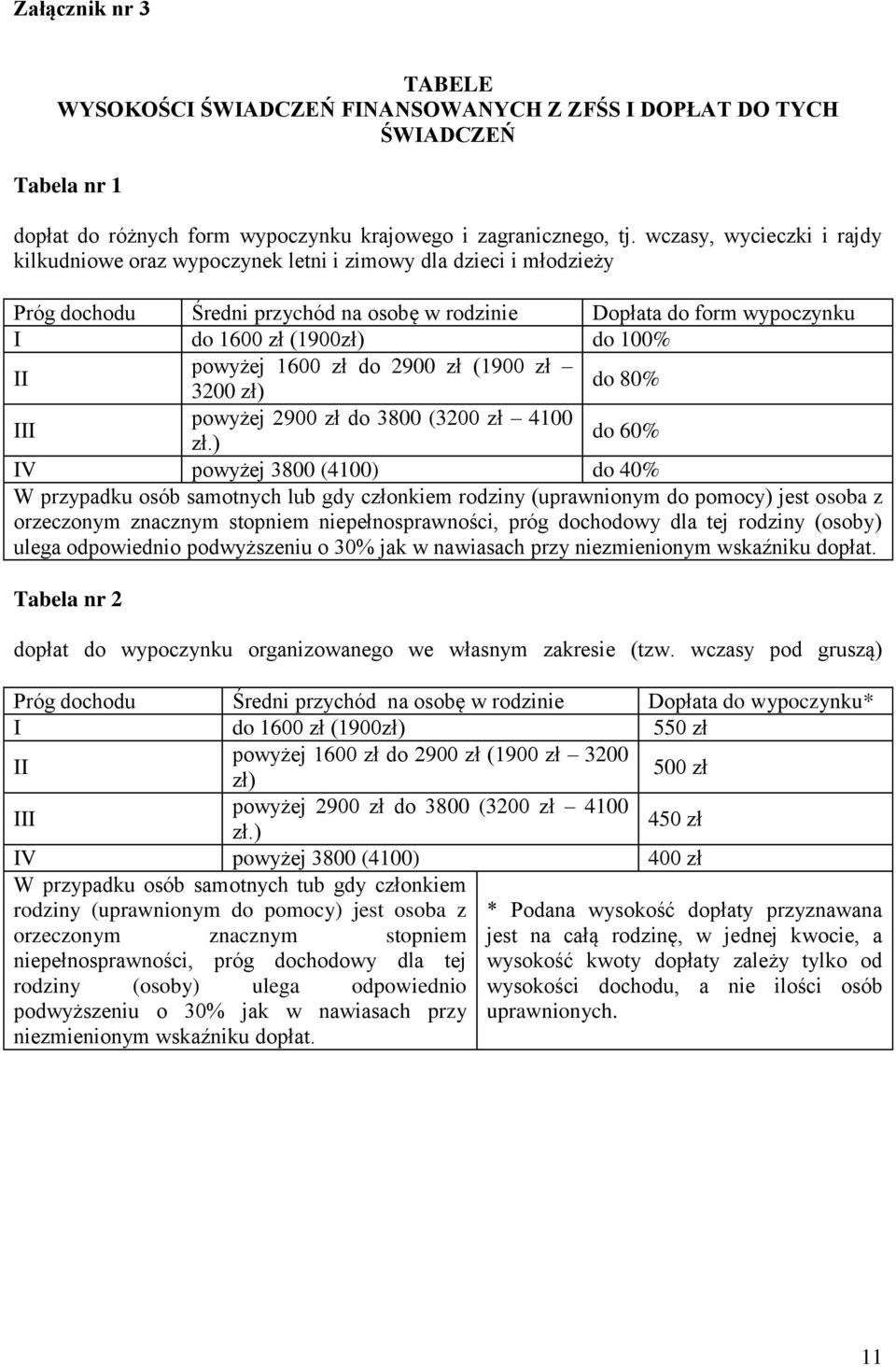 II powyżej 1600 zł do 2900 zł (1900 zł 3200 zł) do 80% III powyżej 2900 zł do 3800 (3200 zł 4100 zł.