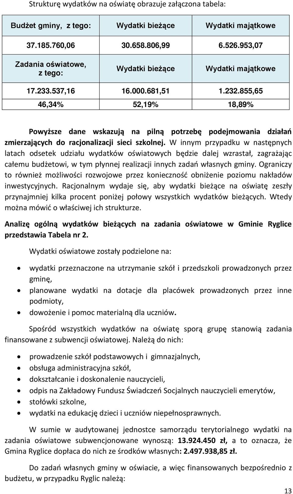 855,65 46,34% 52,19% 18,89% Powyższe dane wskazują na pilną potrzebę podejmowania działań zmierzających do racjonalizacji sieci szkolnej.