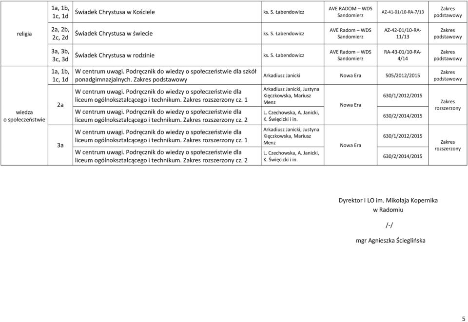 Czechowska, A. Janicki, K. Święcicki i in. 630/1/2012/2015 630/2/2014/2015 3a liceum ogólnokształcącego i technikum. cz. 1 liceum ogólnokształcącego i technikum. cz. 2 Arkadiusz Janicki, Justyna Kięczkowska, Mariusz Menz L.