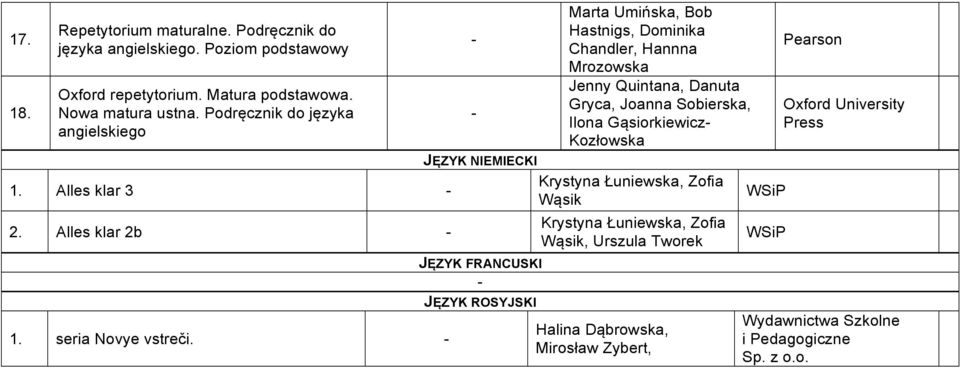 Sobierska, Ilona Gąsiorkiewicz Kozłowska JĘZYK NIEMIECKI Krystyna Łuniewska, Zofia Alles klar 3 Wąsik Alles klar 2b seria Novye vstreči.