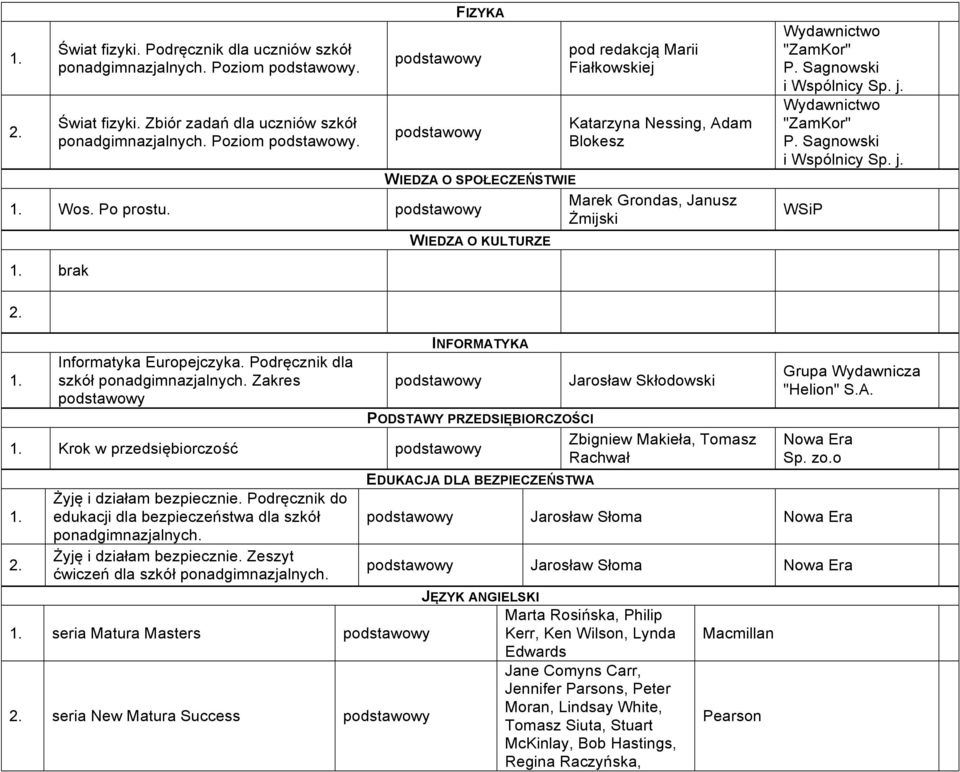 Zakres INFORMATYKA Jarosław Skłodowski PODSTAWY PRZEDSIĘBIORCZOŚCI Zbigniew Makieła, Tomasz Krok w przedsiębiorczość Rachwał Żyję i działam bezpiecznie.
