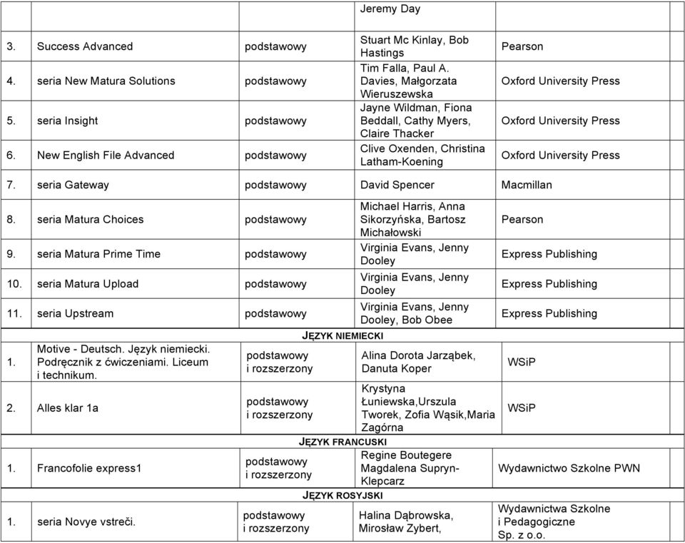 seria Matura Prime Time 10. seria Matura Upload 1 seria Upstream Motive Deutsch. Język niemiecki. Podręcznik z ćwiczeniami. Liceum i technikum. Alles klar 1a Francofolie express1 seria Novye vstreči.