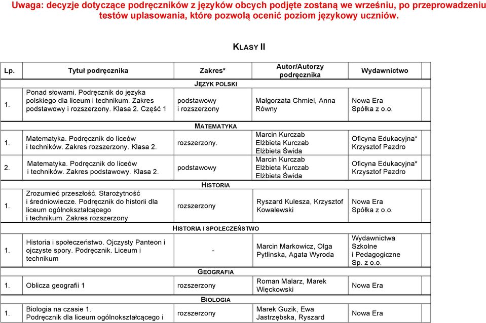 Zakres. Klasa i techników. Zakres. Klasa Zrozumieć przeszłość. Starożytność i średniowiecze. Podręcznik do historii dla liceum ogólnokształcącego i technikum. Zakres Historia i społeczeństwo.