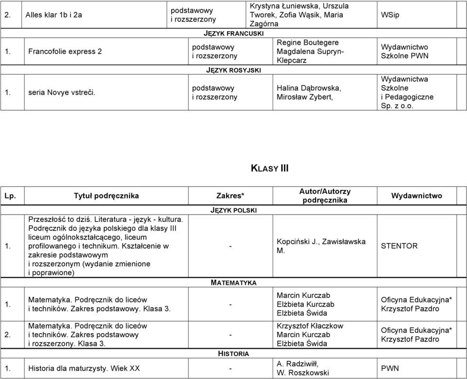 Wydawnictwa Szkolne i Pedagogiczne KLASY III Lp. Tytuł podręcznika Zakres* Przeszłość to dziś. Literatura język kultura.