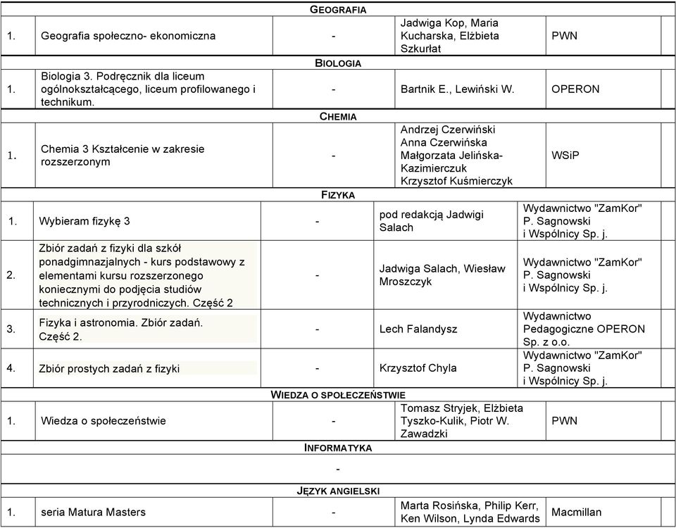 Część GEOGRAFIA BIOLOGIA Jadwiga Kop, Maria Kucharska, Elżbieta Szkurłat PWN Bartnik E., Lewiński W.