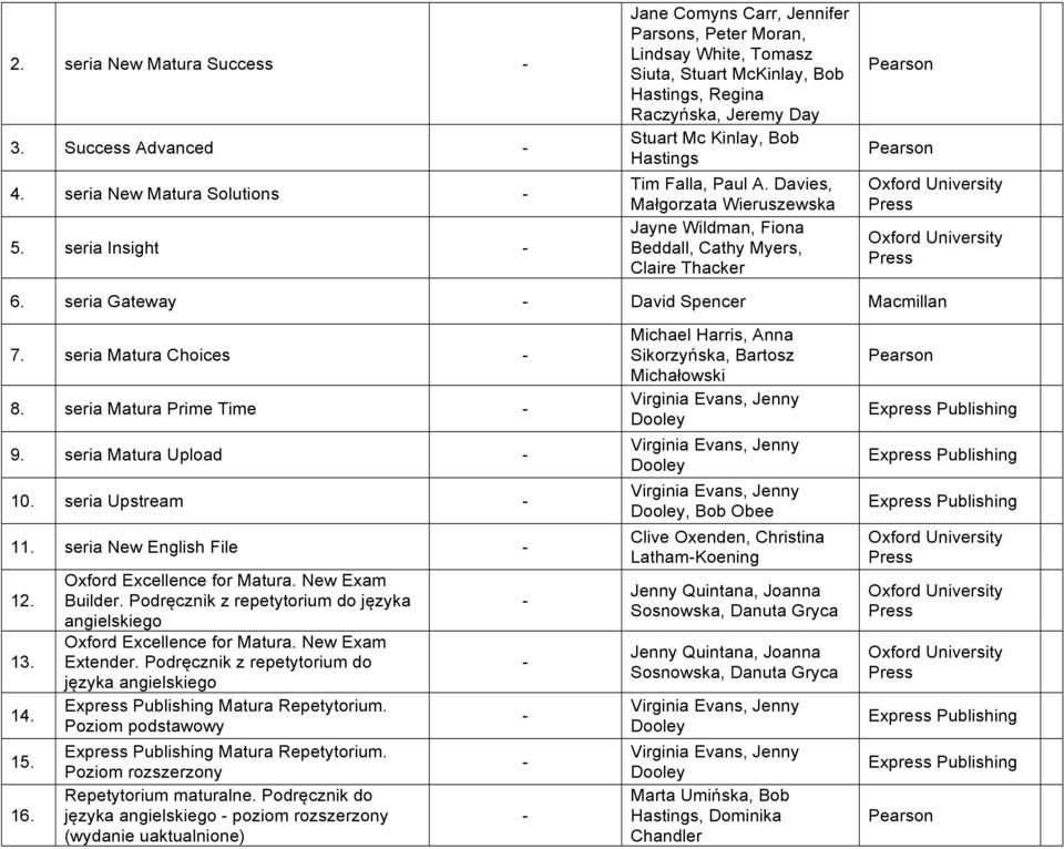 A. Davies, Małgorzata Wieruszewska Jayne Wildman, Fiona Beddall, Cathy Myers, Claire Thacker 6. seria Gateway David Spencer Macmillan 7. seria Matura Choices 8. seria Matura Prime Time 9.