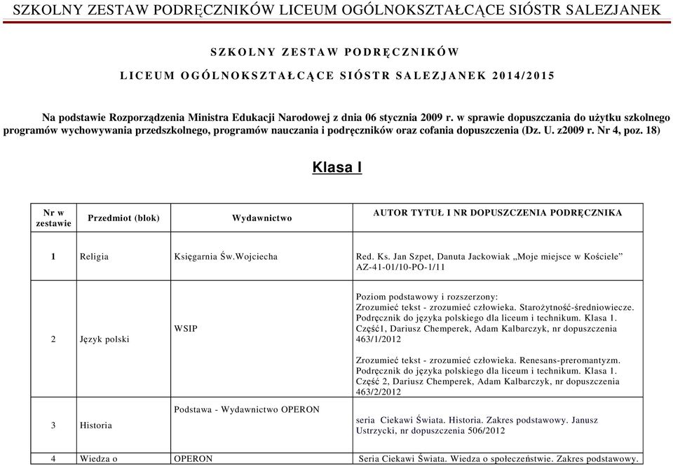 18) Klasa I Nr w zestawie Przedmiot (blok) Wydawnictwo AUTOR TYTUŁ I NR DOPUSZCZENIA PODRĘCZNIKA 1 Religia Ksi