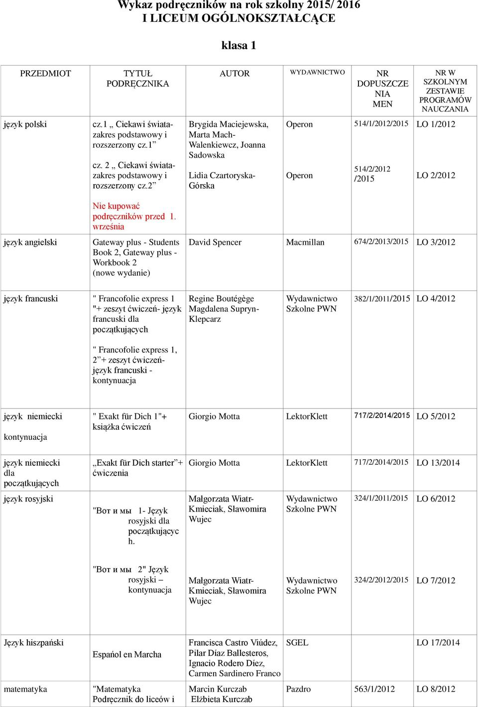 2 Brygida Maciejewska, Marta Mach- Walenkiewcz, Joanna Sadowska Lidia Czartoryska- Górska 514/1/2012/2015 514/2/2012 /2015 LO 1/2012 LO 2/2012 język angielski podręczników przed 1.