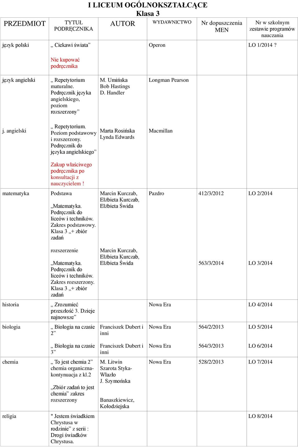 języka angielskiego Marta Rosińska Lynda Edwards Macmillan Zakup właściwego podręcznika po konsultacji z nauczycielem! matematyka Podstawa Zakres podstawowy.