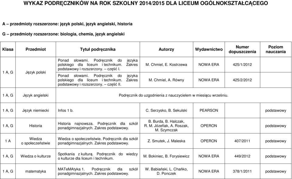 Chmiel, A. Równy NOWA ERA 425/2/2012 1 A, G Język angielski Podręcznik do uzgodnienia z nauczycielem w miesiącu wrześniu. 1 A, G Język niemiecki Infos 1 b. C. Serzysko, B.