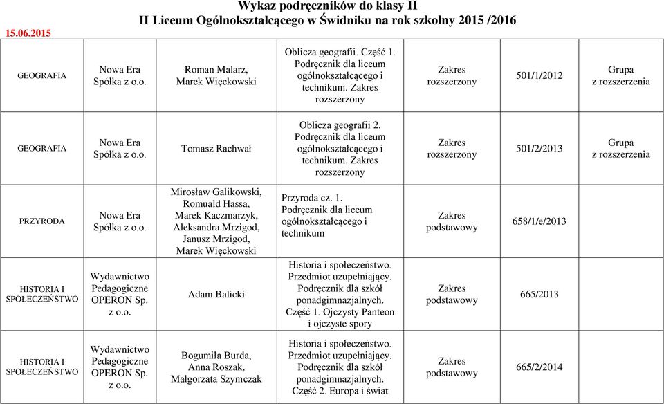 1. Podręcznk dla lceum ogólnokształcącego technkum Hstora społeczeństwo. Przedmot uzupełnający. Podręcznk dla szkół ponadgmnazjalnych. Część 1.