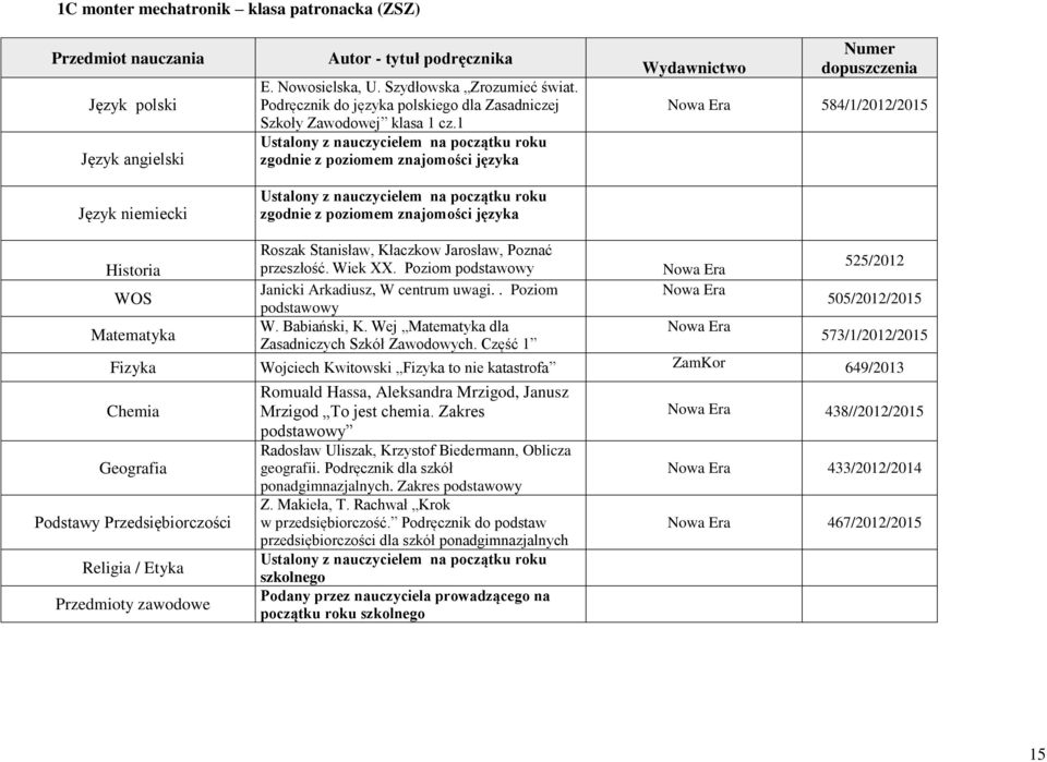 Poziom podstawowy Janicki Arkadiusz, W centrum uwagi.. Poziom podstawowy W. Babiański, K. Wej dla Zasadniczych Szkół Zawodowych.