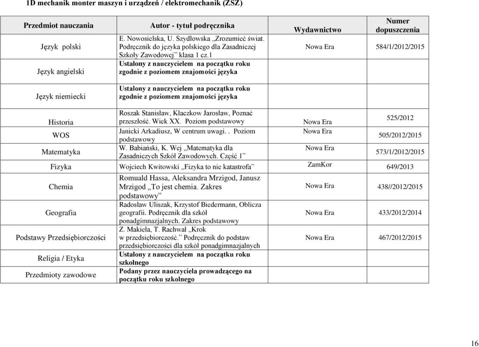 Poziom podstawowy Janicki Arkadiusz, W centrum uwagi.. Poziom podstawowy W. Babiański, K. Wej dla Zasadniczych Szkół Zawodowych.