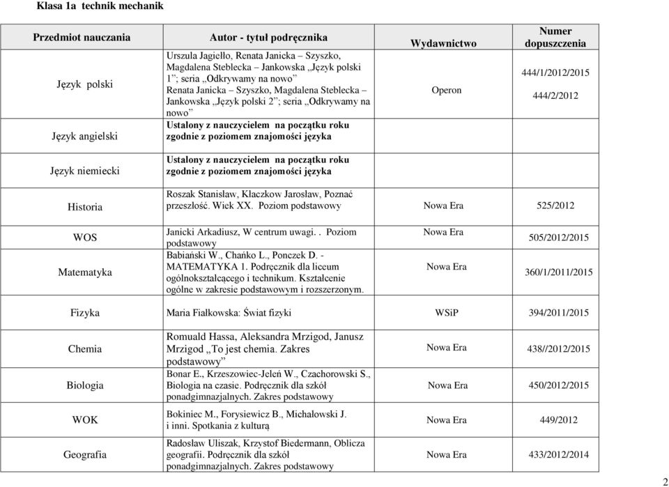 Poziom podstawowy 525/2012 WOS Janicki Arkadiusz, W centrum uwagi.. Poziom podstawowy Babiański W., Chańko L., Ponczek D. - MATEMATYKA 1. Podręcznik dla liceum ogólnokształcącego i technikum.