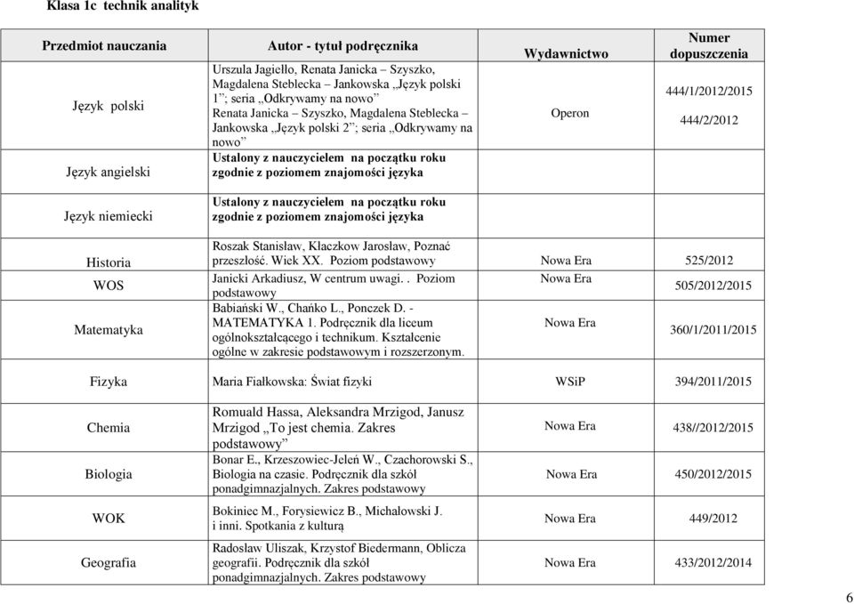 Poziom podstawowy 525/2012 Janicki Arkadiusz, W centrum uwagi.. Poziom podstawowy 505/2012/2015 Babiański W., Chańko L., Ponczek D. - MATEMATYKA 1.