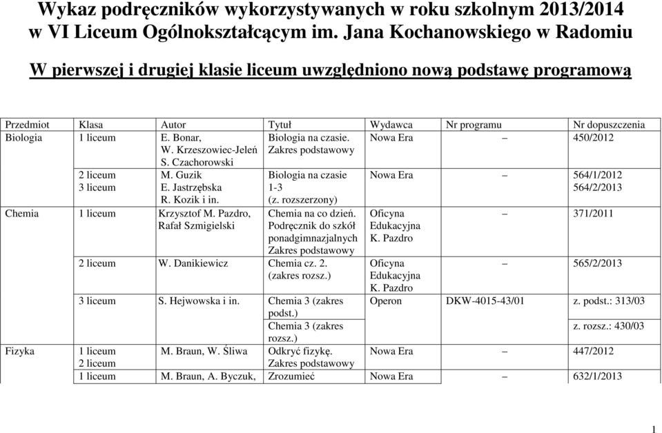 Bonar, Biologia na czasie. Nowa Era 450/2012 W. Krzeszowiec-Jeleń S. Czachorowski 3 liceum M. Guzik E. Jastrzębska R. Kozik i in. Chemia Krzysztof M.