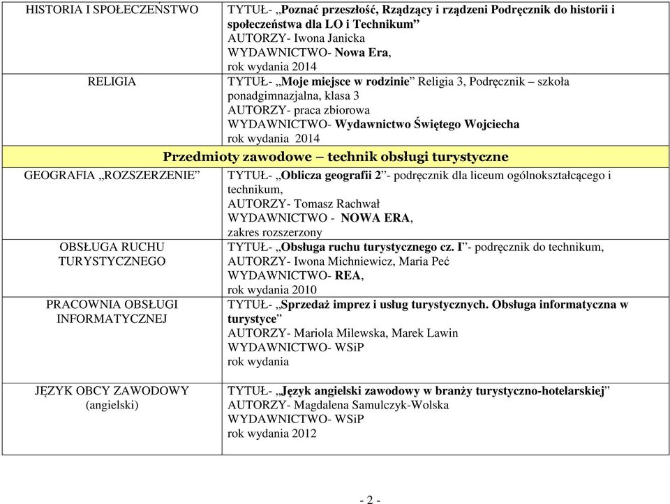 zbiorowa WYDAWNICTWO- Wydawnictwo Świętego Wojciecha rok wydania 2014 Przedmioty zawodowe technik obsługi turystyczne TYTUŁ- Oblicza geografii 2 - podręcznik dla liceum ogólnokształcącego i