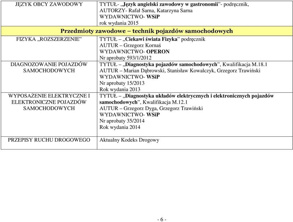 OPERON Nr aprobaty 593/1/2012 TYTUŁ Diagnostyka pojazdów samochodowych, Kwalifikacja M.18.