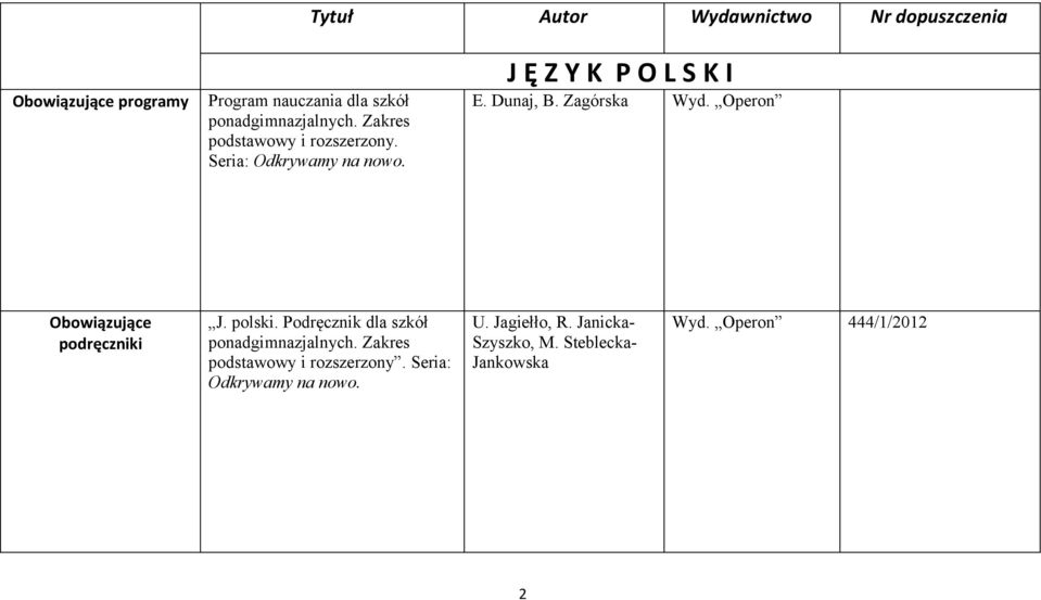 Zagórska Wyd. Operon J. polski. Podręcznik dla szkół ponadgimnazjalnych.