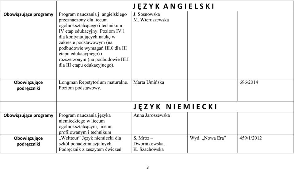 J Ę Z Y K A N G I E L S K I J. Sosnowska M. Wieruszewska Longman Repetytorium maturalne. Poziom podstawowy.