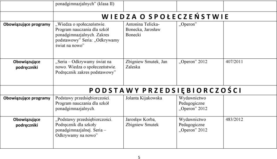 Wiedza o społeczeństwie. Podręcznik zakres Zbigniew Smutek, Jan Zaleska Operon 2012 407/2011 programy Podstawy przedsiębiorczości. Program nauczania dla szkół ponadgimnazjalnych.