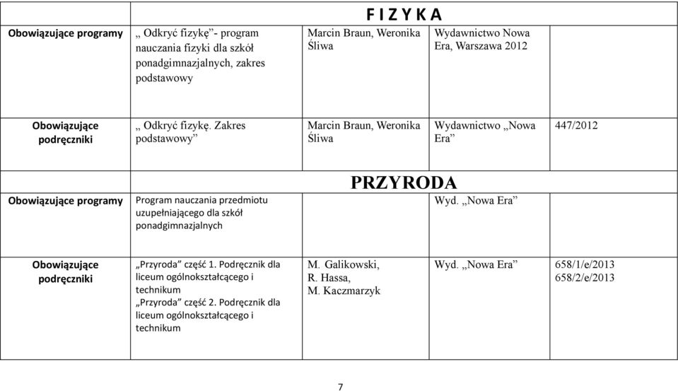 Zakres Marcin Braun, Weronika Śliwa Wydawnictwo Nowa Era 447/2012 programy Program nauczania przedmiotu uzupełniającego dla szkół